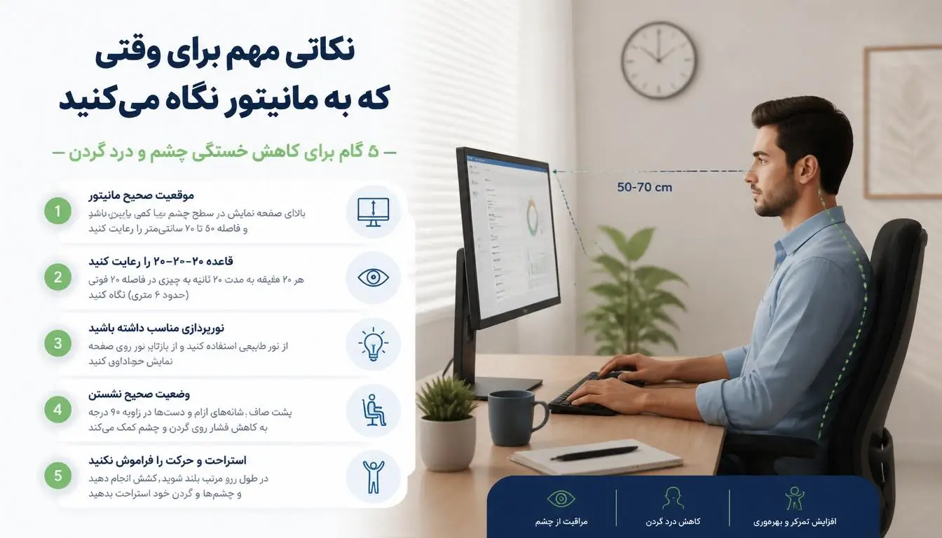 نکاتی مهم برای وقتی که به مانیتور نگاه می کنید