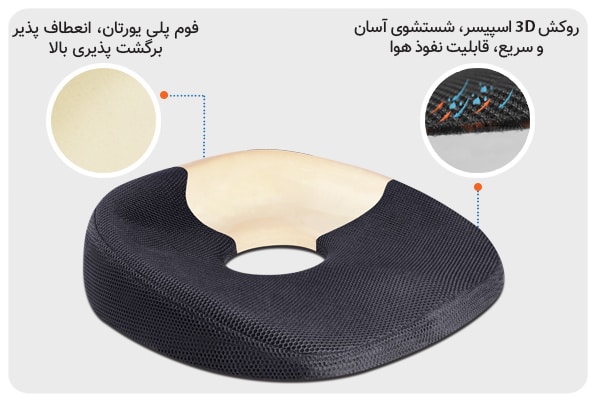 به نشین اُرتوسیت