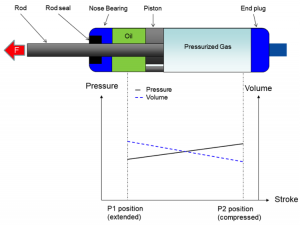 نحوه کار جک پایه های رومیزی مانیتور