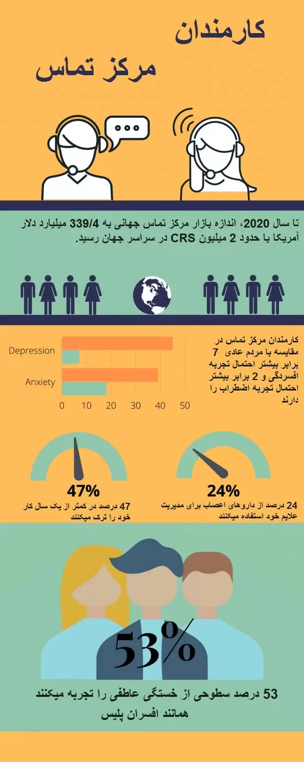 استرس در کارمندان مرکز تماس