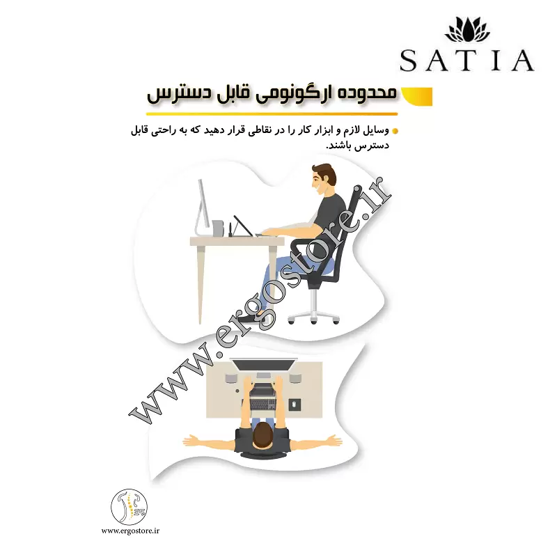 پوستر محدوده ارگونومی قابل دسترس