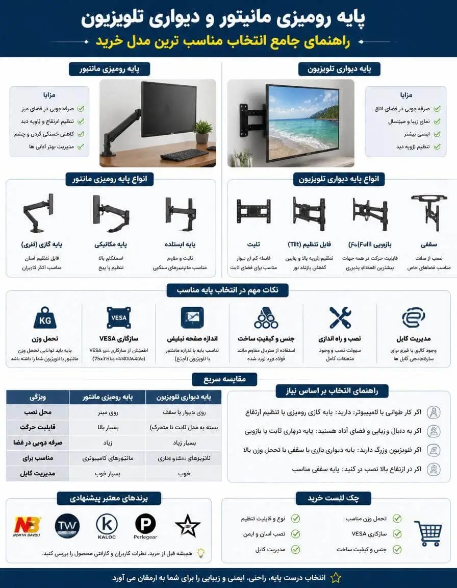 پایه مانیتور و تلویزیون