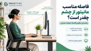 فاصله مناسب مانیتور از چشم چقدر است؟