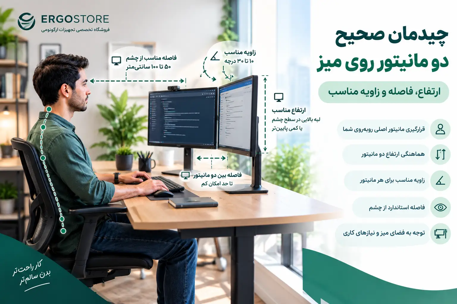 چیدمان صحیح دو مانیتور روی میز